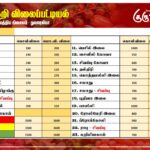 மரக்கறி விலைப்பட்டியல் (18.12.2024)