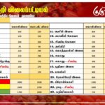 மரக்கறி விலைப்பட்டியல் (05.12.2024)