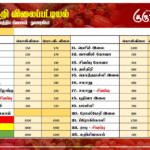 மரக்கறி விலைப்பட்டியல் (10.12.2024)