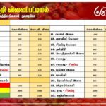 மரக்கறி விலைப்பட்டியல் (14.12.2024)