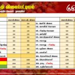 மரக்கறி விலைப்பட்டியல் (26.12.2024)