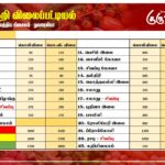 மரக்கறி விலைப்பட்டியல் (02.12.2024)
