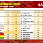 மரக்கறி விலைப்பட்டியல் (30.12.2024)