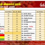 மரக்கறி விலைப்பட்டியல் (04.12.2024)