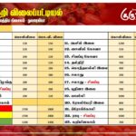 மரக்கறி விலைப்பட்டியல் (22.12.2024)