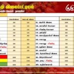 மரக்கறி விலைப்பட்டியல் (29.12.2024)