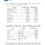 இன்றைய (16.01.2025) நாணய மாற்று விகிதம்