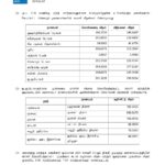 இன்றைய (07.01.2025) நாணய மாற்று விகிதம்