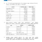 இன்றைய (24.01.2025) நாணய மாற்று விகிதம்