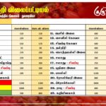 மரக்கறி விலைப்பட்டியல் (19.01.2025)