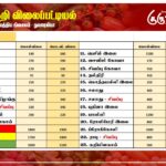 மரக்கறி விலைப்பட்டியல் (28.01.2025)