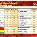 மரக்கறி விலைப்பட்டியல் (09.01.2025)