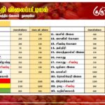 மரக்கறி விலைப்பட்டியல் (13.01.2025)