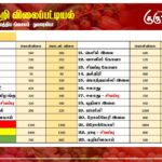 மரக்கறி விலைப்பட்டியல் (16.01.2025)