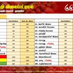 மரக்கறி விலைப்பட்டியல் (15.01.2025)