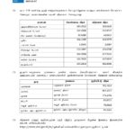 இன்றைய (07.02.2025) நாணய மாற்று விகிதம்