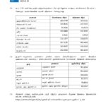 இன்றைய (19.02.2025) நாணய மாற்று விகிதம்