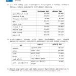 இன்றைய (03.02.2025) நாணய மாற்று விகிதம்