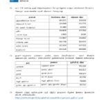இன்றைய (24.02.2025) நாணய மாற்று விகிதம்