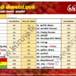 மரக்கறி விலைப்பட்டியல் (26.02.2025)