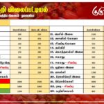 மரக்கறி விலைப்பட்டியல் (03.02.2025)