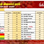 மரக்கறி விலைப்பட்டியல் (07.02.2025)