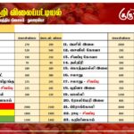 மரக்கறி விலைப்பட்டியல் (08.02.2025)
