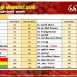 மரக்கறி விலைப்பட்டியல் (01.02.2025)