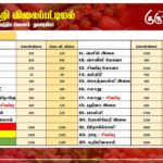 மரக்கறி விலைப்பட்டியல் (16.02.2025)