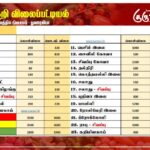 மரக்கறி விலைப்பட்டியல் (02.03.2025)