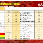 மரக்கறி விலைப்பட்டியல் (01.03.2025)