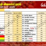 மரக்கறி விலைப்பட்டியல் (25.03.2025)