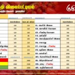 மரக்கறி விலைப்பட்டியல் (30.03.2025)