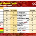 மரக்கறி விலைப்பட்டியல் (14.03.2025)