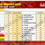 மரக்கறி விலைப்பட்டியல் (17.03.2025)