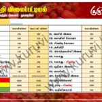 மரக்கறி விலைப்பட்டியல் (18.03.2025)