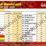 மரக்கறி விலைப்பட்டியல் (19.03.2025)