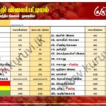 மரக்கறி விலைப்பட்டியல் (20.03.2025)