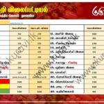 மரக்கறி விலைப்பட்டியல் (04.03.2025)