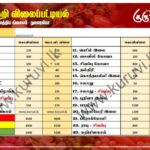 மரக்கறி விலைப்பட்டியல் (21.03.2025)