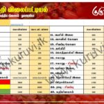 மரக்கறி விலைப்பட்டியல் (23.03.2025)