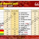 மரக்கறி விலைப்பட்டியல் (24.03.2025)