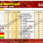 மரக்கறி விலைப்பட்டியல் (06.03.2025)