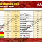 மரக்கறி விலைப்பட்டியல் (29.03.2025)