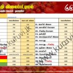 மரக்கறி விலைப்பட்டியல் (07.03.2025)