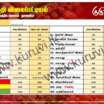 மரக்கறி விலைப்பட்டியல் (10.03.2025)