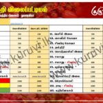 மரக்கறி விலைப்பட்டியல் (11.03.2025)