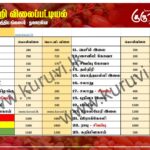 மரக்கறி விலைப்பட்டியல் (13.03.2025)