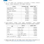 இன்றைய (16.04.2025) நாணய மாற்று விகிதம்