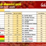 மரக்கறி விலைப்பட்டியல் (25.04.2025)